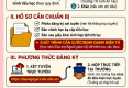KẾ HOẠCH TUYỂN SINH VÀO LỚP 6 NĂM HỌC 2026-2027