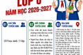 THÔNG BÁO TUYỂN SINH LỚP 6 NĂM HỌC 2026-2027